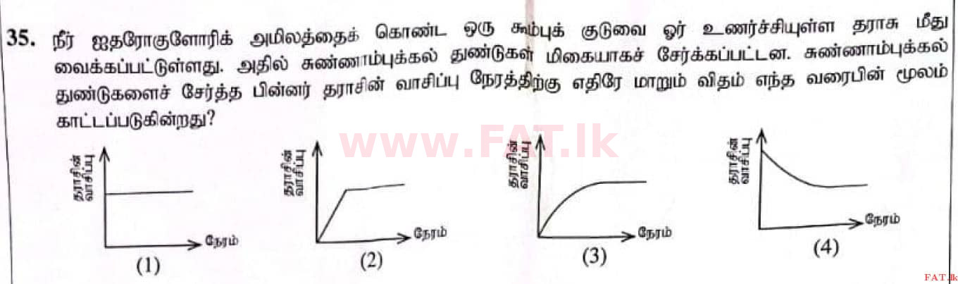 National Syllabus : Ordinary Level (O/L) Science - 2021 May - Paper I (தமிழ் Medium) 35 1