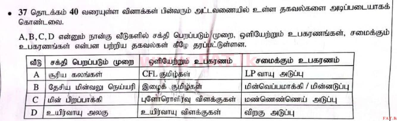 National Syllabus : Ordinary Level (O/L) Science - 2021 May - Paper I (தமிழ் Medium) 38 1