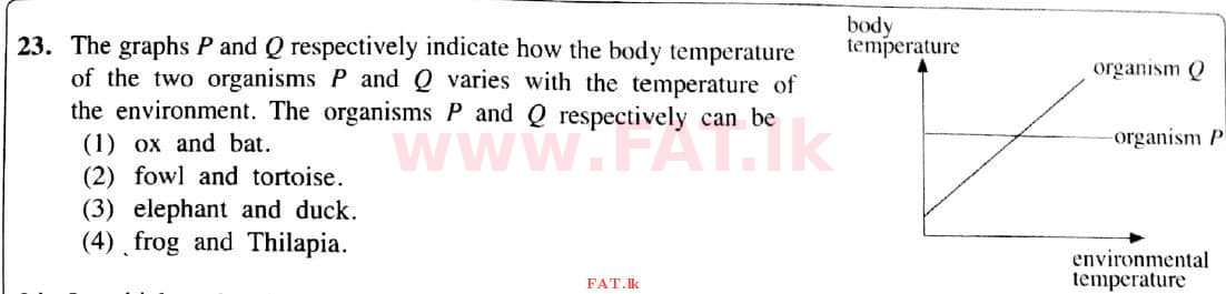 National Syllabus : Ordinary Level (O/L) Science - 2021 May - Paper I (English Medium) 23 1