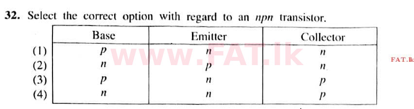 உள்ளூர் பாடத்திட்டம் : சாதாரண நிலை (சா/த) விஞ்ஞான - 2021 மே - தாள்கள் I (English மொழிமூலம்) 32 1
