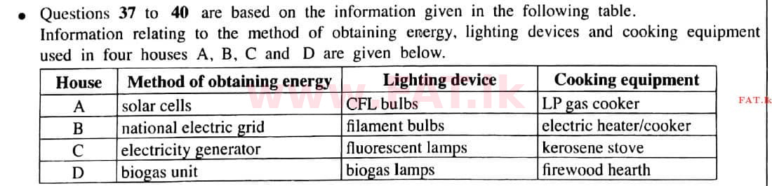 National Syllabus : Ordinary Level (O/L) Science - 2021 May - Paper I (English Medium) 40 1