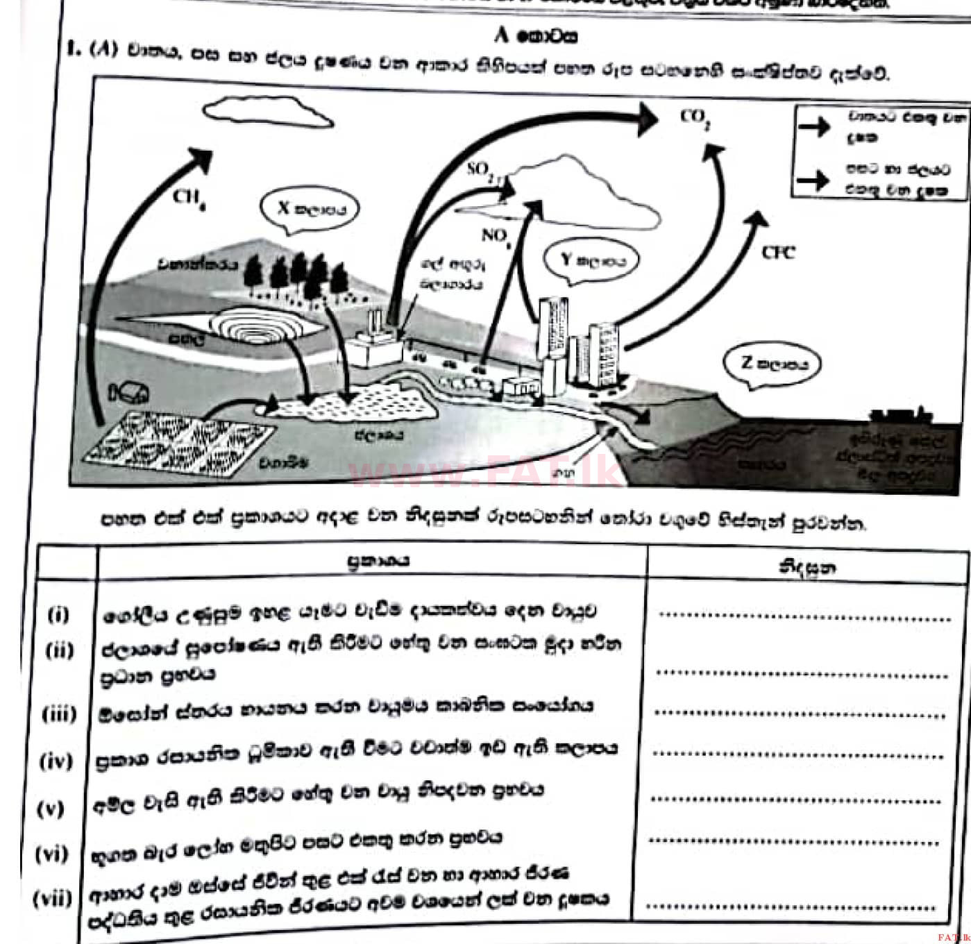 National Syllabus : Ordinary Level (O/L) Science - 2021 May - Paper II (සිංහල Medium) 1 1