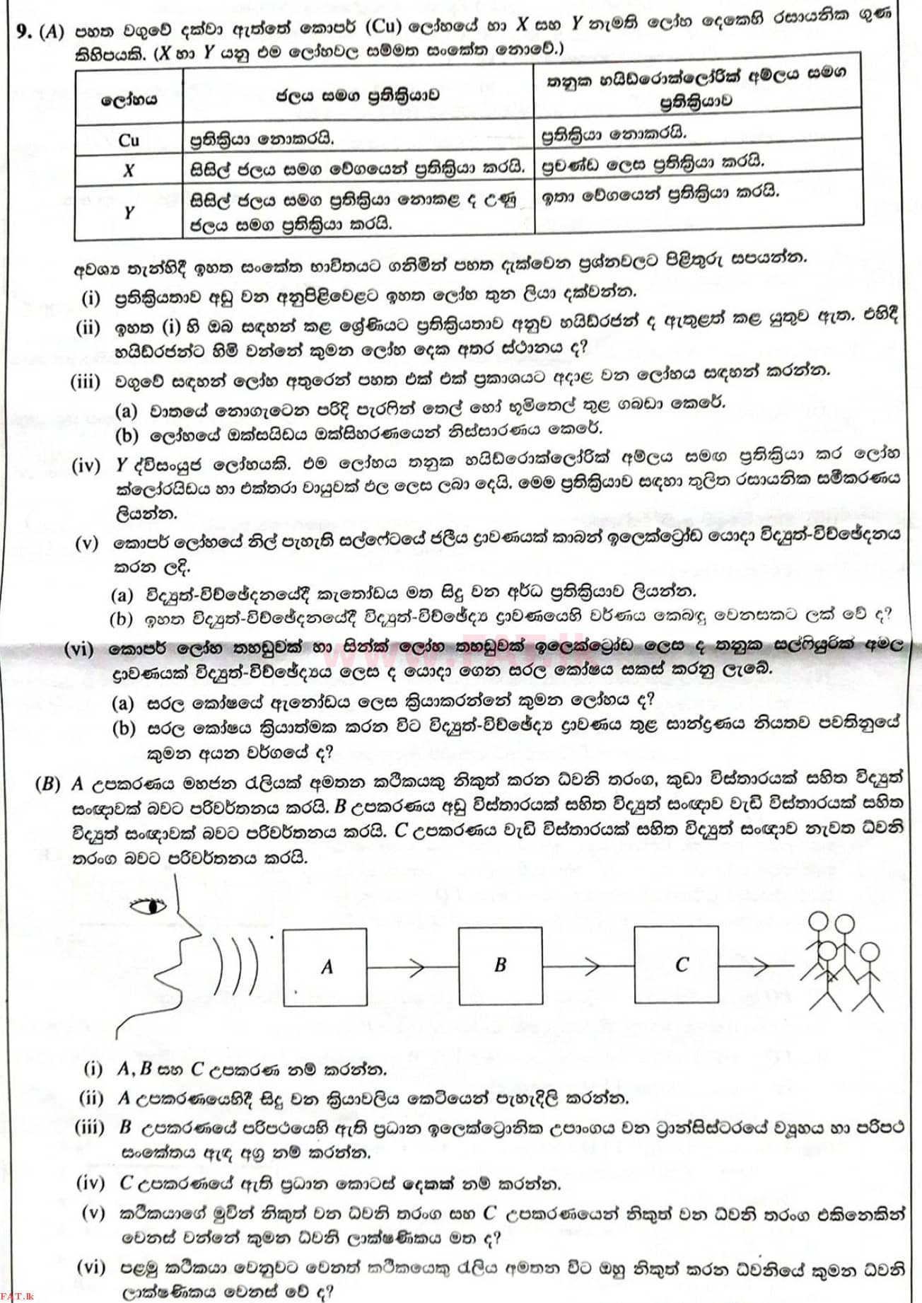 National Syllabus : Ordinary Level (O/L) Science - 2021 May - Paper II (සිංහල Medium) 9 1
