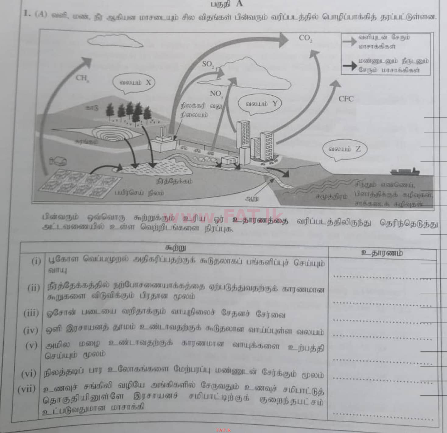 දේශීය විෂය නිර්දේශය : සාමාන්‍ය පෙළ (O/L) විද්‍යාව - 2021 මැයි - ප්‍රශ්න පත්‍රය II (தமிழ் මාධ්‍යය) 1 1