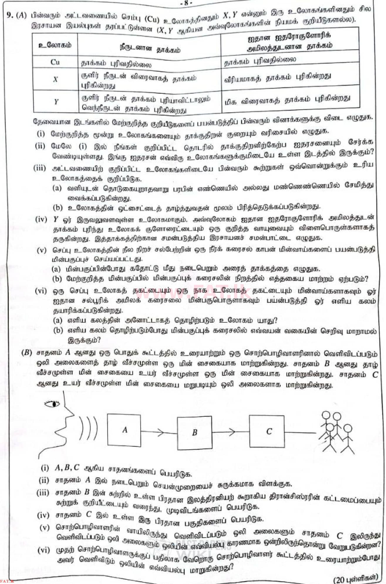 දේශීය විෂය නිර්දේශය : සාමාන්‍ය පෙළ (O/L) විද්‍යාව - 2021 මැයි - ප්‍රශ්න පත්‍රය II (தமிழ் මාධ්‍යය) 9 1