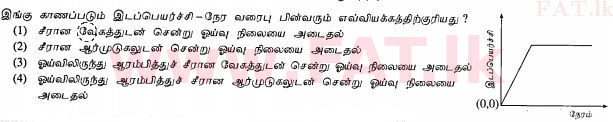 உள்ளூர் பாடத்திட்டம் : சாதாரண நிலை (சா/த) விஞ்ஞான - 2010 டிசம்பர் - தாள்கள் I (தமிழ் மொழிமூலம்) 25 1
