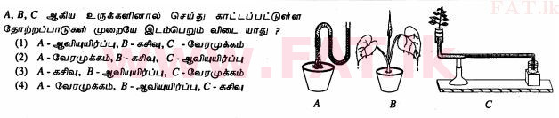 உள்ளூர் பாடத்திட்டம் : சாதாரண நிலை (சா/த) விஞ்ஞான - 2011 டிசம்பர் - தாள்கள் I (தமிழ் மொழிமூலம்) 10 1