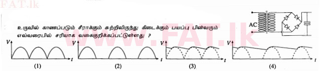 உள்ளூர் பாடத்திட்டம் : சாதாரண நிலை (சா/த) விஞ்ஞான - 2011 டிசம்பர் - தாள்கள் I (தமிழ் மொழிமூலம்) 27 1