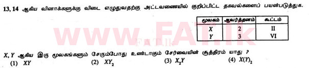 National Syllabus : Ordinary Level (O/L) Science - 2012 December - Paper I (தமிழ் Medium) 14 1
