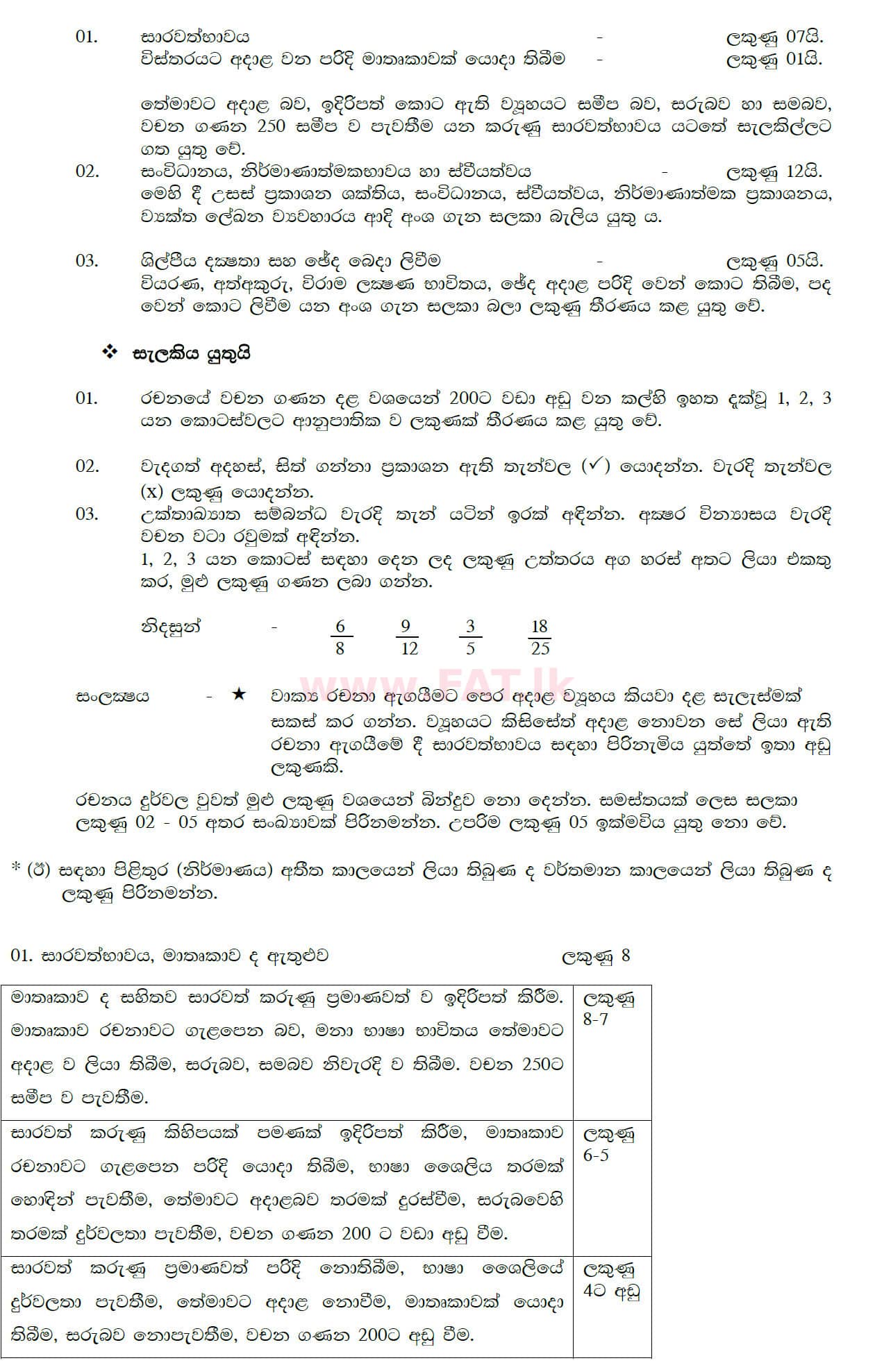 National Syllabus : Ordinary Level (O/L) Sinhala Language and Literature - 2020 March - Paper II (සිංහල Medium) 2 4867