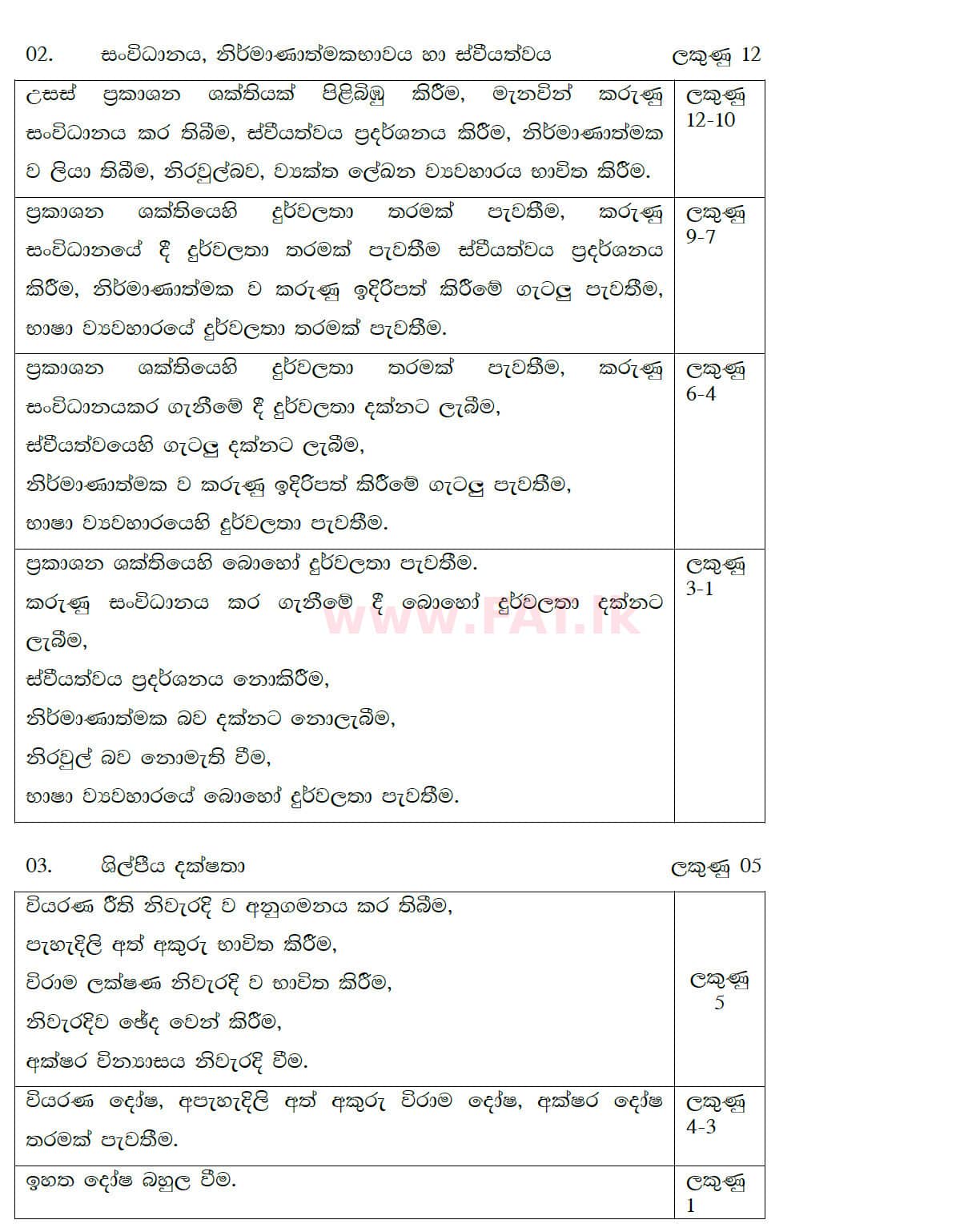 National Syllabus : Ordinary Level (O/L) Sinhala Language and Literature - 2020 March - Paper II (සිංහල Medium) 2 4868