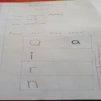 சிறப்புக் கல்வி மற்றும் ஆரம்பக் கல்வி வகுப்புகள்