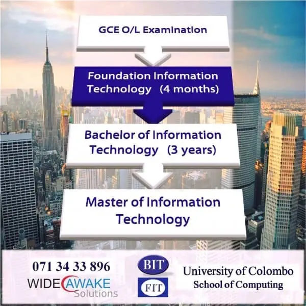 Bachelor of Information Technology - University of Colombom1