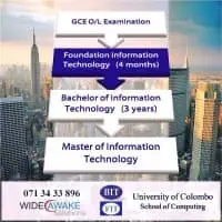 Bachelor of Information Technology - University of Colombomt3